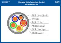 Unarmoured Fire Resistant Power Cables/LV power cable/electric power cable/pvc Sheath （CU/PVC/LSZH/NYY/N2XY)）