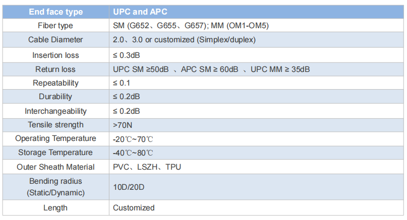 ST-ST Simplex & Duplex Fiber Optic Patch Cord – SM/MM, for Optical Network Interconnection
