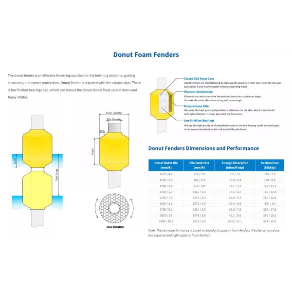 Marine Floating Pneumatic Rubber Fenders For Marine Vessels And Boats Marine Inflatable EVA Fender