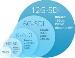 Коаксиальный кабель камеры РГ179 РФ кино удлинительного кабеля БМКК кабеля БНК ХД СДИ видео- мужской Блакмагик