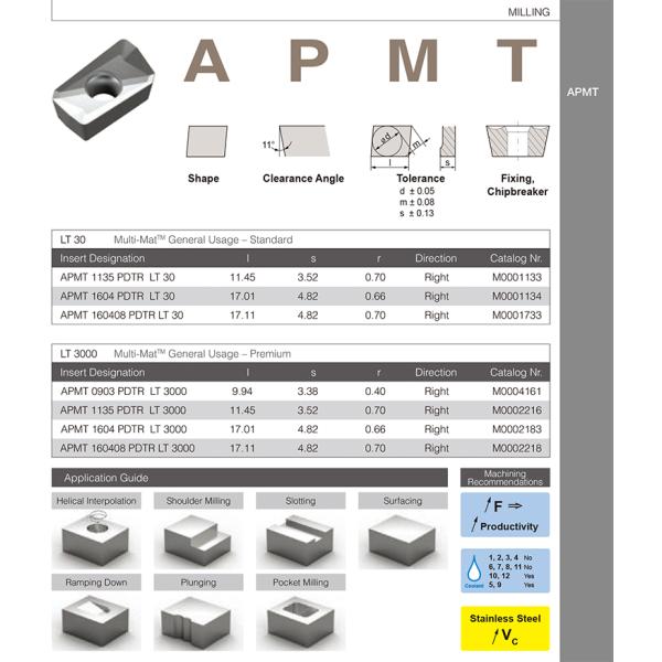 BMR TOOLS High Performance APMT1135 Carbide Insters for Milling Steel working with competitive price