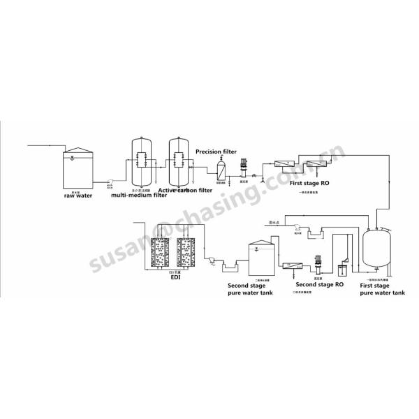 Очиститель воды обратного осмоза водоочистки машины 7.5в водоочистки ГМП РО