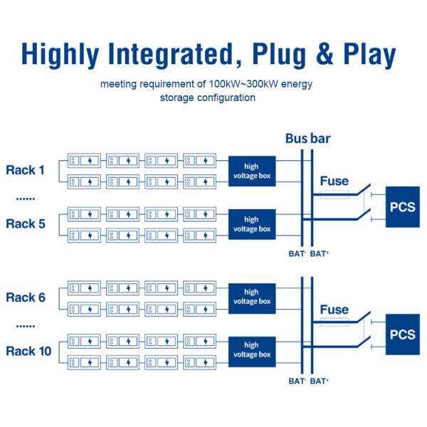 On Grid DC BUSBAR Voltage Industrial and Commercial Energy Storage with 768V