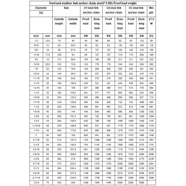 Длинная и короткая цепочка подъемных звеньев из нержавеющей стали