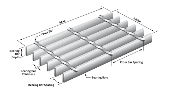 Fully Automatic Modern Design Steel Grating with Customizable Sizes for Stormwater Drain Covers