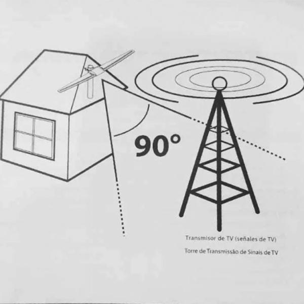 Частота антенны ТВ высокого увеличения на открытом воздухе 75Ohm Hd усиленная цифров более широкая