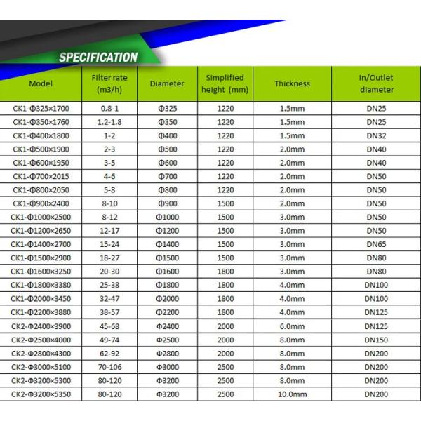 Фильтр Vessle корпуса фильтра углерода/песка для оборудования Pretreatment системы RO