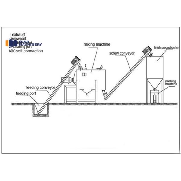 Building Material Masonry 3TPH 5TPH Dry Mix Mortar Plant