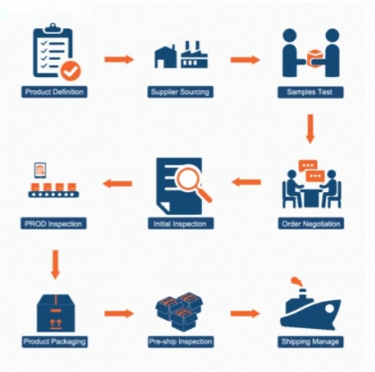 Transportation Customs Clearance Broker USA FBA DDU Amazon Consolidated Service