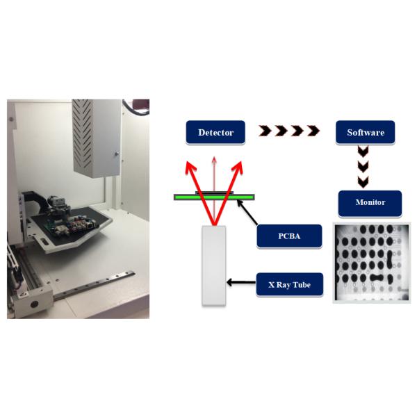 Mettez les vides hors jeu de soudure supérieurs 0.5kW 90kV X Ray Inspection Machine 5µm