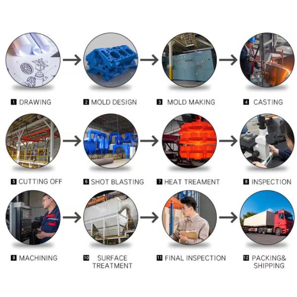 Iron Sand Casting Parts Electrical Fittings Hot-dip Galvanizing Casting Insulator Cap