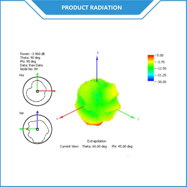 Screw Mount ISM Band Antenna Low Profile Waterproof 915 Mhz High Gain Antenna