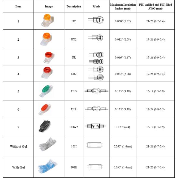 3M UY Connector Scotchlock Connector Gel Filled Lock Joint