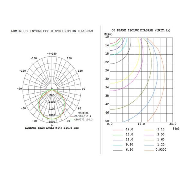 65 Вт Промышленное высокое светодиодное освещение, AC100-277V, 4000K для склада и мастерской