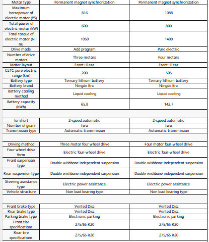 DongFeng Hero JF-M917 505KM Electric Off Road SUV New Energy Electric Vehicle
