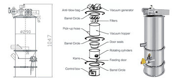 Фидер вакуума зерна порошка еды большой емкости пластиковый