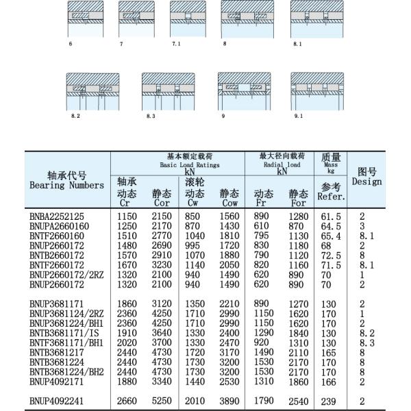 BNUP4092171 Four Row Cylindrical Roller Bearing Backing up roller bearing