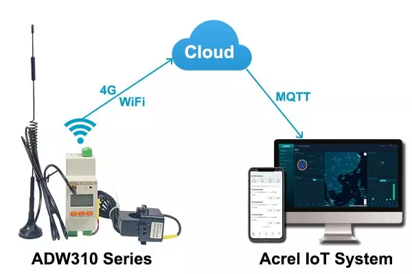 ADW310 IoT 1 счетчик энергии участка беспроводной умный