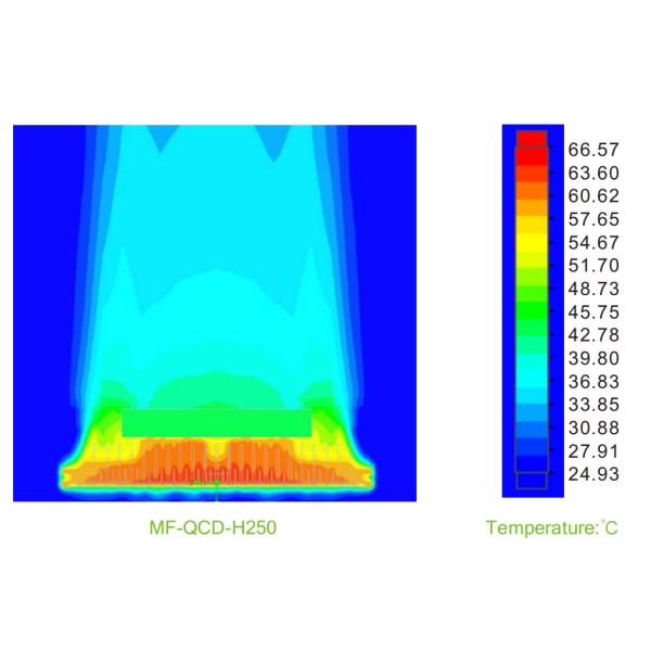 300-1500W IP66 LED High Mast Stadium Light 5Years Warranty With High Brightness For Sport Field Port