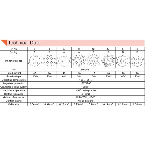 PA66 8 кабельный соединитель разъем-розетки 4A Pin M12 водоустойчивый