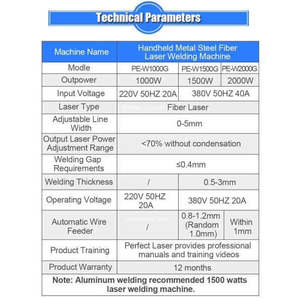1kw 1.5kw 2kw ручной 1070nm волоконный лазерный сварочный аппарат сварочный аппарат для SS оцинкованной пластины алюминия