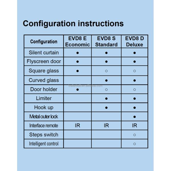 EVD8D -1810x600 Porte de caravane EuroVision de luxe avec pièces de rechange et cadre en aluminium