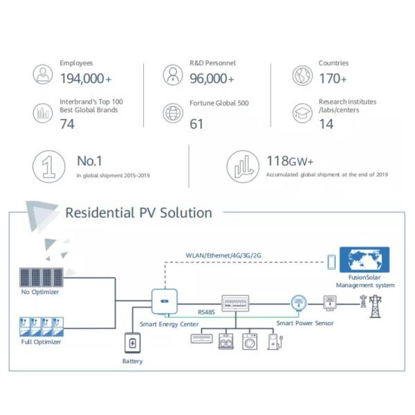 10kw Solar Inverter Huawei Sun2000-10KTL-M1 Hybrid Grid Inverter with Purer Sine Wave