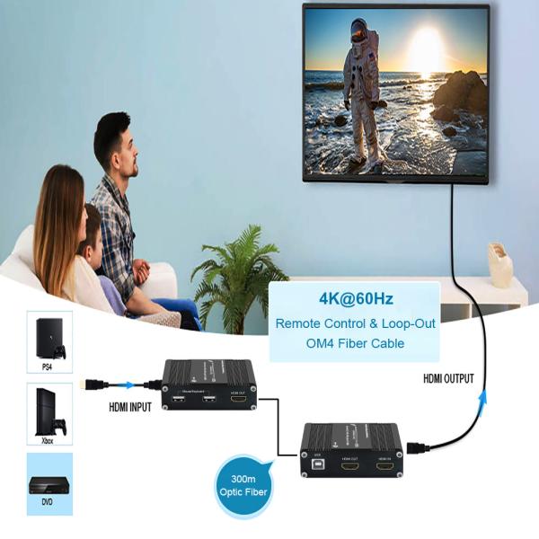 Mini 4K 60Hz HDMI 2.0 KVM USB Optical Fiber Extender
