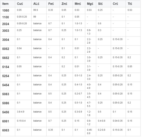 Доска 16 продуктов плиты листа датчика гнуть алюминиевая 4мм толщиной