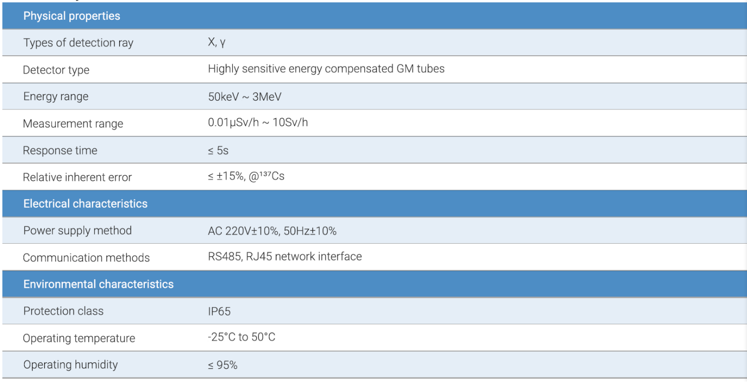 G332 Ambient Gamma Radiation Dose Rate Continuous Monitoring System