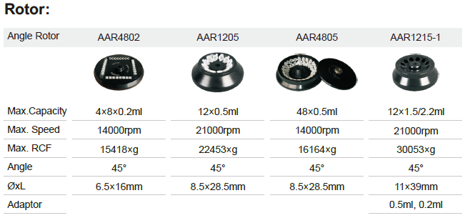 High Speed Refrigerated Benchtop Centrifuge NovaFuge B112-21R