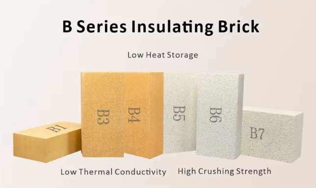 B1 B2 Fire Clay Insulation Brick Lightweight For Furnace Kiln Lining Cement Kiln