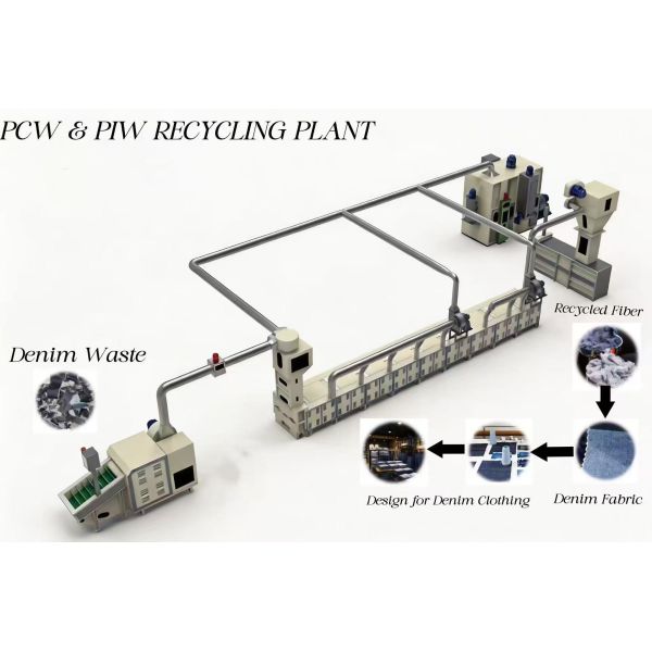 Garment waste recycling line