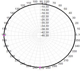 Indoor External Antenna Gooseneck 220-1700MHz TNC Connector 20x450mm
