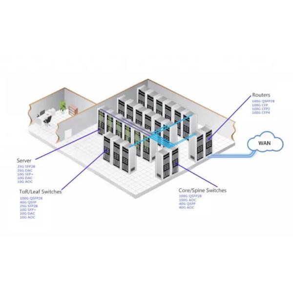 QSFP28-4SFP28 Active Optical Cable With Fiber Optic Transceiver Module