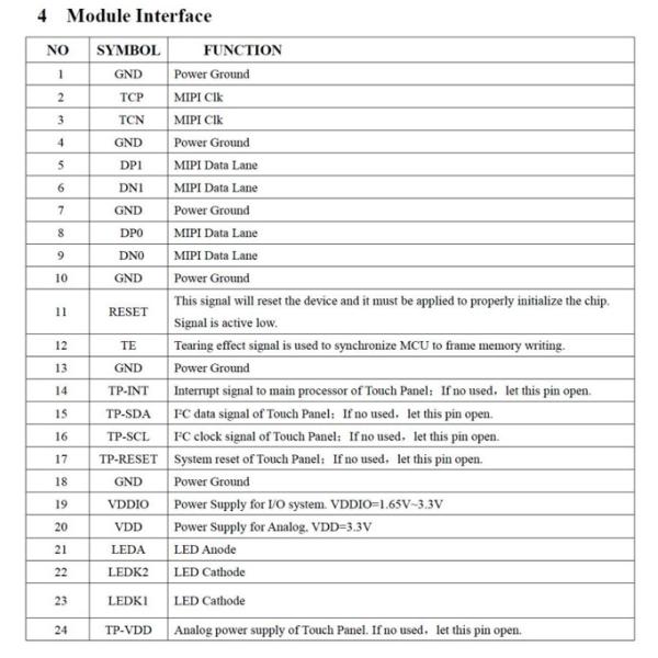 4,19 интерфейс Pin MIPI пикселов 24 дисплея 480x1170 IPS LCD дюйма для медицинского