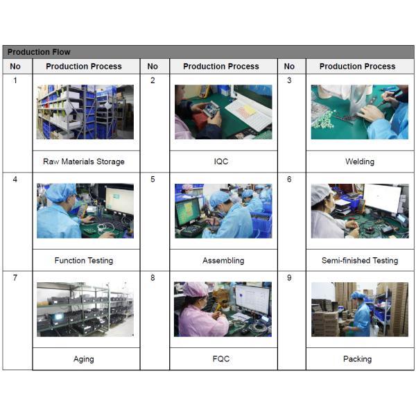 Shenzhen Coolmay Technology Co., Ltd.