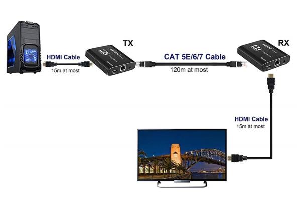 340MHz 10.2Gbps 120m 4K HDMI Extender For PS4 HDTV