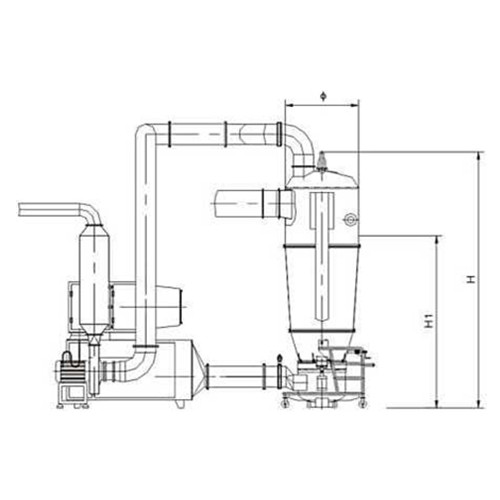 Гранулятор сушильщика брызг жидкой кровати 1500Л молочных продучтов