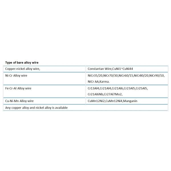 Enameled Copper Based Alloys Lacquered Resistance With Hydrogen Annealing Treatment