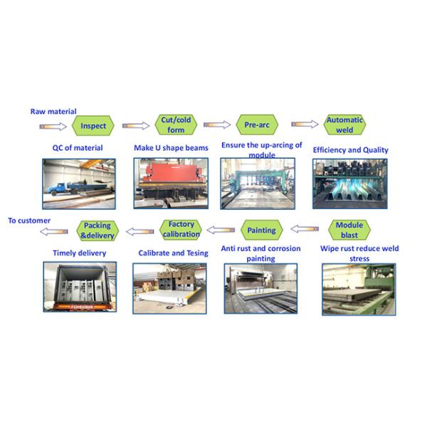 Electronic Digital Truck Scale Weighbridge 18m 20m 60 ton 80 ton 100t 120t 150t