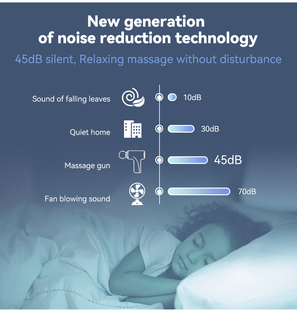 Handheld Fascial Gun with 5 Massage Heads and 6 Speed Adjustments for Deep Tissue Percussion Massage at 60dB Max Noise
