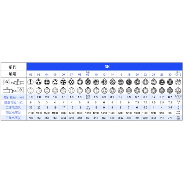 1K-T1-8P Military-Grade Aviation Plug -40°C to 85°C, Gold Contacts, IP67