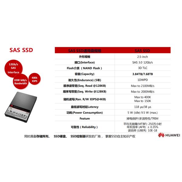 Huawei HSSD SAS SSD Solid State Drive with 3.84TB to 7.68TB Capacity and SAS 3.0 Interface