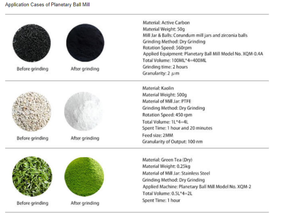 Broyeur planétaire pour laboratoire de broyage de sol, poudre de fer, équipement, acier inoxydable/zircone/céramique
