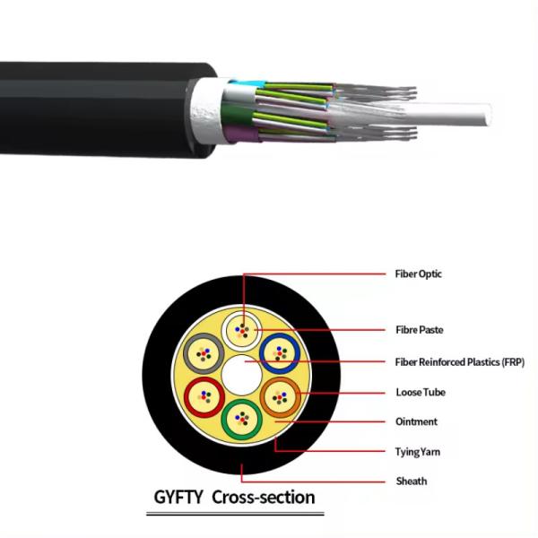 Comércio por grosso de cabos de fibra óptica GYFTY GYFTY com FRP