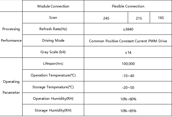 New Arrival Customized P2.97 LED Display Advertising Rental Indoor Stage LED Display Screen