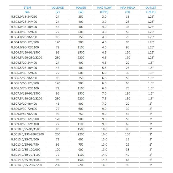 охрана окружающей среды водяной помпы погружающийся Боревелл серии 4ЛСК солнечная