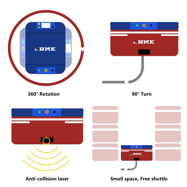 Самоходный AGV автоматизировал направленное дистанционное управление батареи корабля использующее энергию