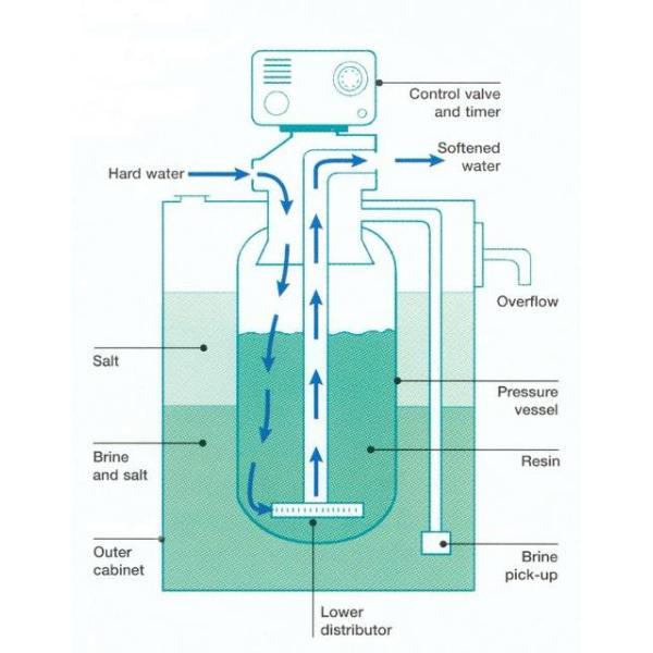 Carbon Steel Large Scale Ion Exchange Water Treatment System